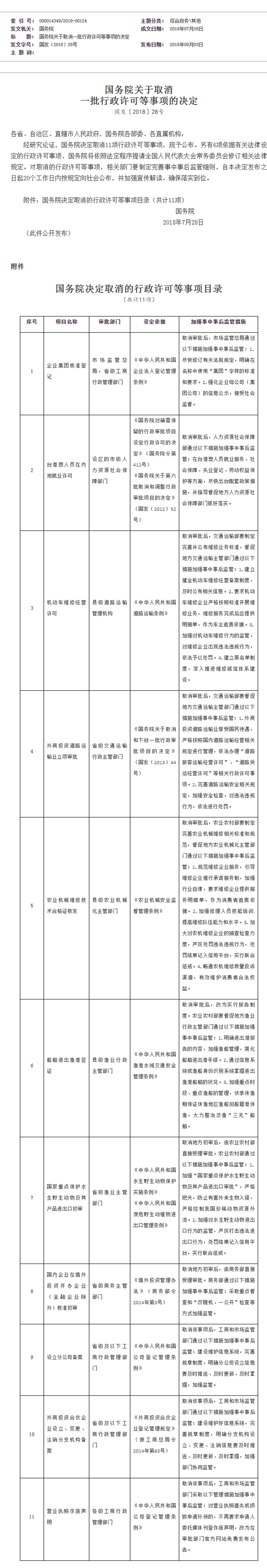 国务院关于取消一批行政许可等事项的决定（国发〔2018〕28号）_政府信息公开专栏_副本.png